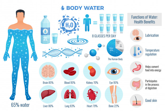 Health Tips In Case Of  Drinking Water
